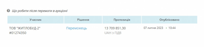 У громаді на Волині планують витратити 15 мільйонів на один кілометр дороги