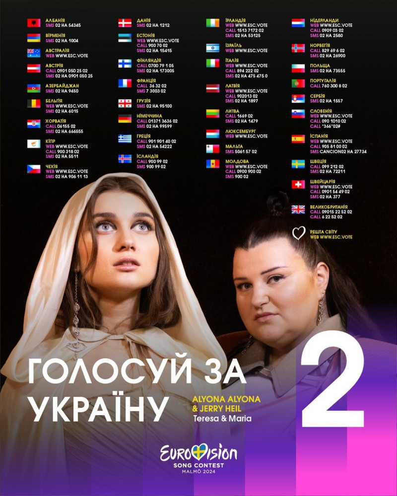Аlyona Аlyona і Jerry Heil виступили у фіналі «Євробачення-2024»: як віддати за них голос