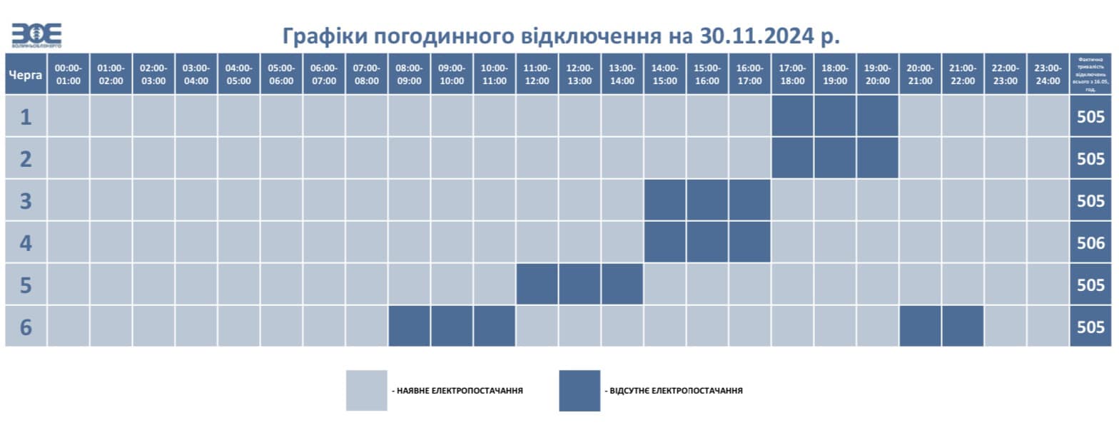 Графіки вимкнення електроенергії на Волині 30 листопада