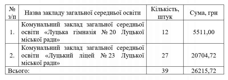 Зі шкіл Луцька військовим передадуть маскувальні сітки