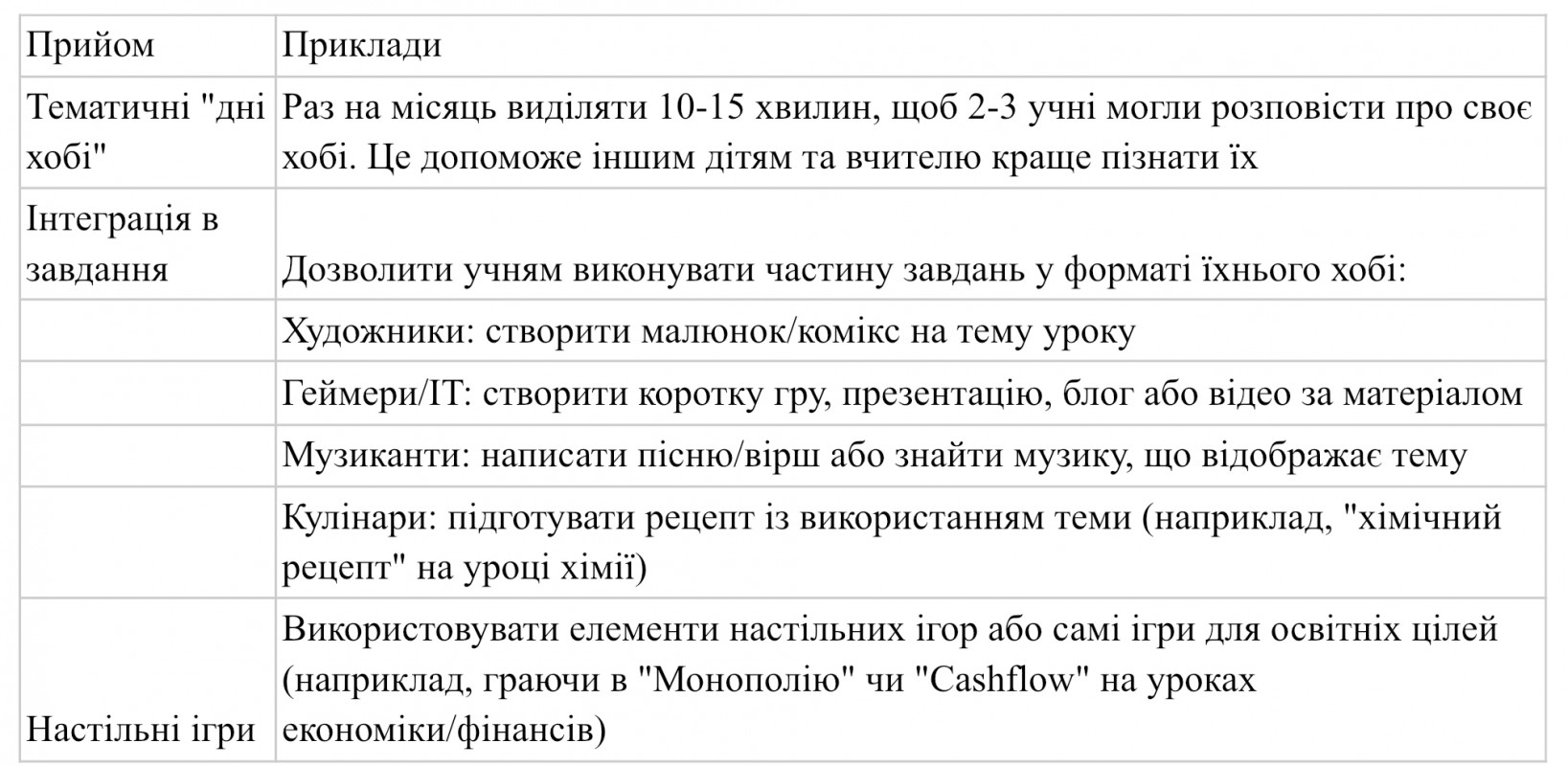 Поради вчителю: як знайти підхід до учнів