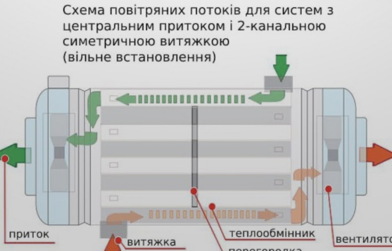 У Луцьку завершилося голосування за проєкти громадського бюджету