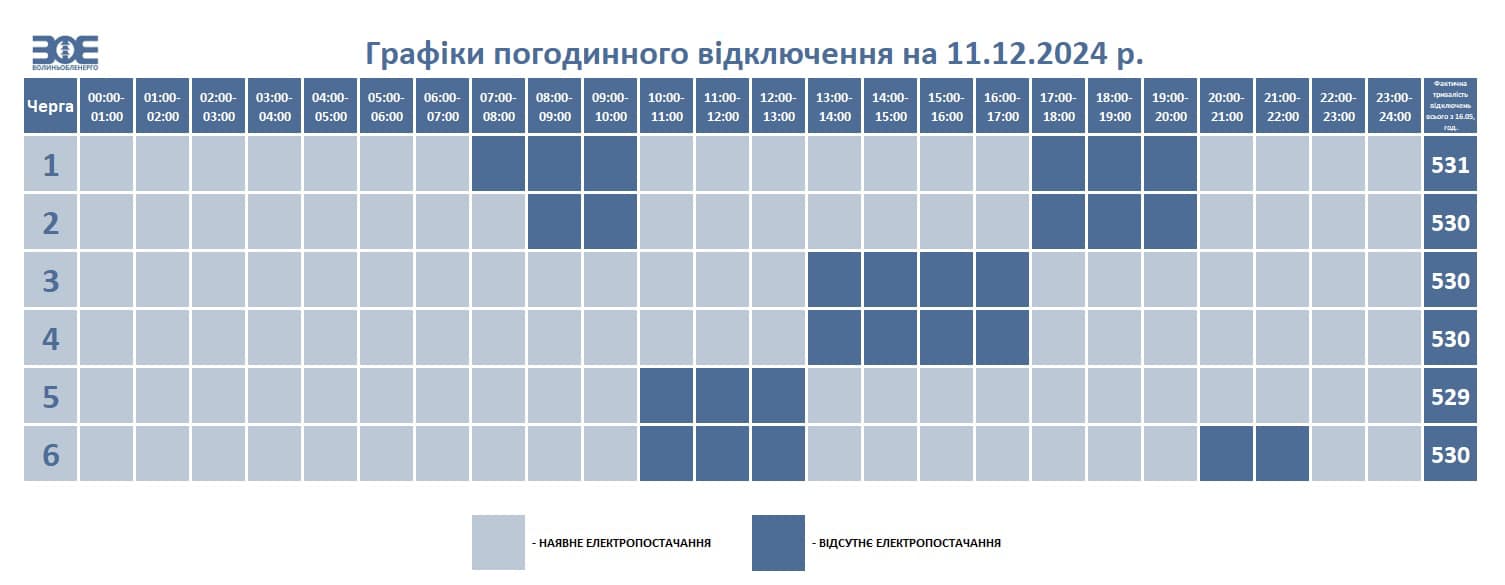 З 7 до 22 години: коли вимикатимуть світло на Волині 11 грудня