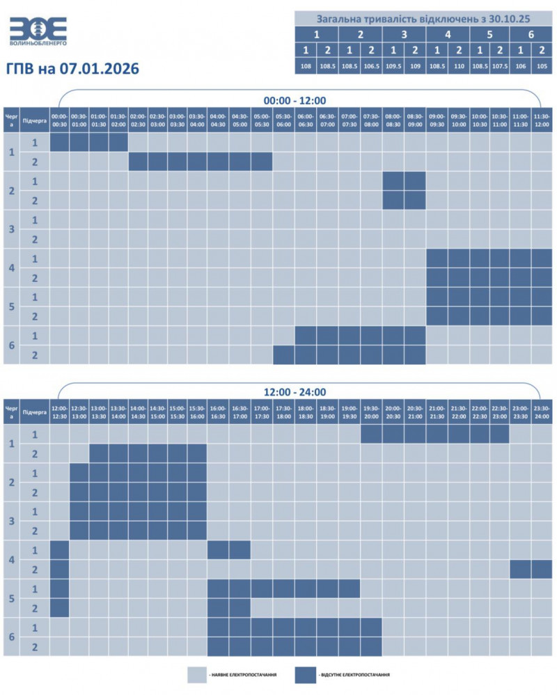 У Волинській області 7 січня діятимуть обмеження споживання електроенергії