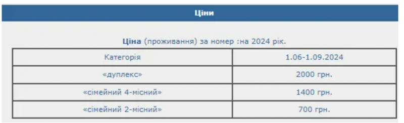 Курортний сезон 2024: у скільки обійдеться відпочинок на Гряді