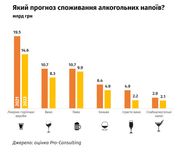 Чи стали українці менше пити через війну