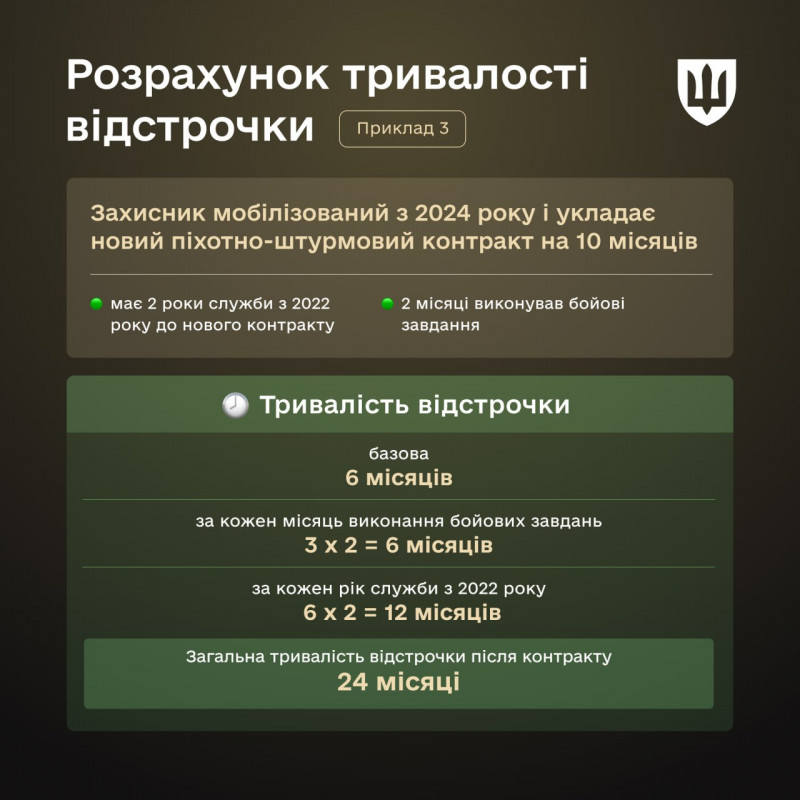 До 4 років відстрочки після контракту: у Міноборони пояснили, хто зможе її отримати