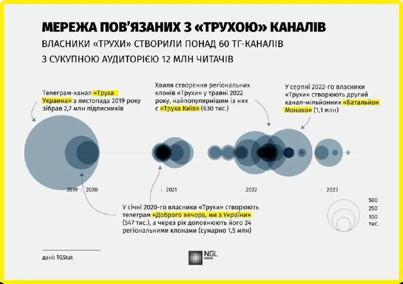 Співака з Волині підозрюють у співпраці зі скандальним телеграм-каналом: що відомо