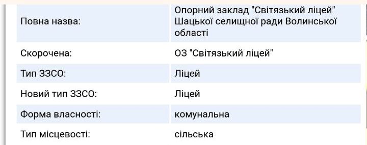 На Волині у прикордонній громаді за майже 6 мільйонів гривень в ліцеї хочуть осучаснити їдальню