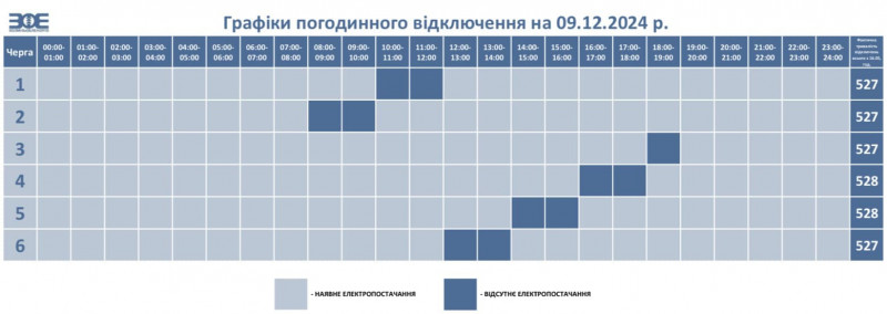 Вимкнення усіх черг: оприлюднили графік погодинного відключення електроенергії на Волині 9 грудня