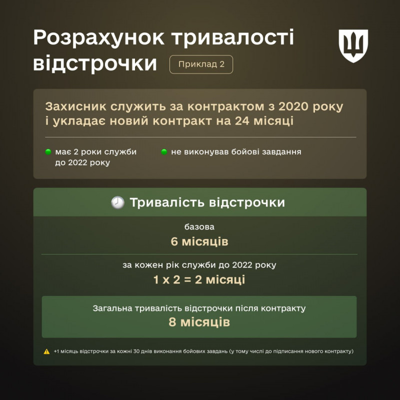 До 4 років відстрочки після контракту: у Міноборони пояснили, хто зможе її отримати