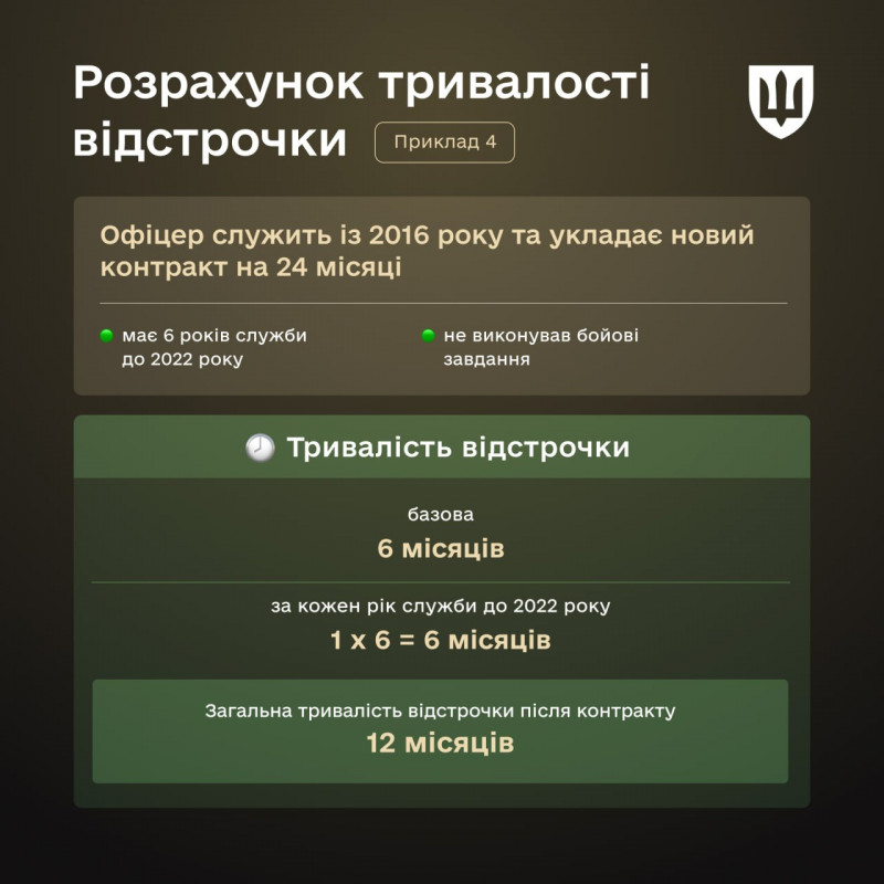 До 4 років відстрочки після контракту: у Міноборони пояснили, хто зможе її отримати
