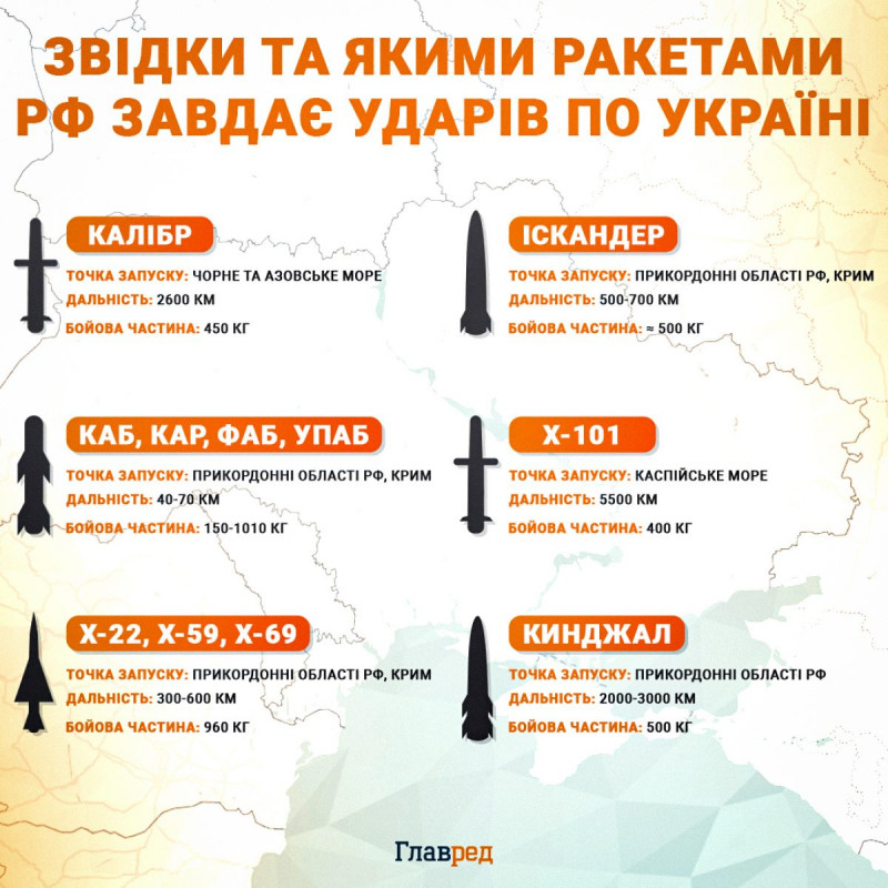 РФ готує масовані ракетно-дронові удари по Україні 28–29 вересня: що відомо