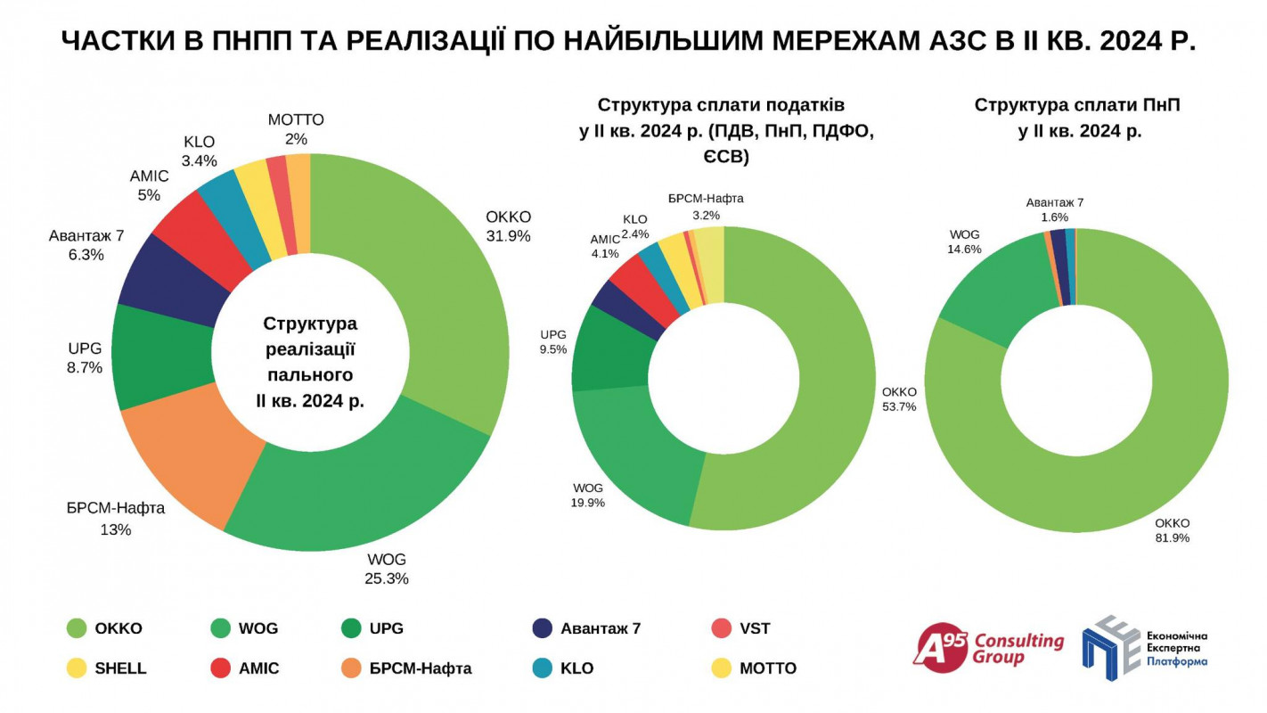 «БРСМ, Мотто та VST найбільше крадуть податків», - експерт Сергій Куюн