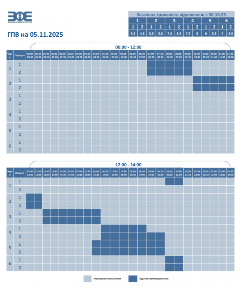 На Волині 5 листопада діятимуть графіки погодинних відключень електроенергії