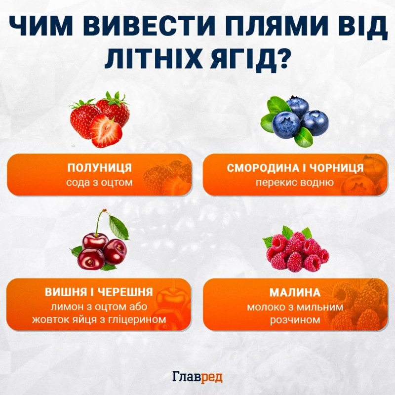 Плями від полуниці зникнуть за 20 хвилин: простий домашній засіб із двох інгредієнтів