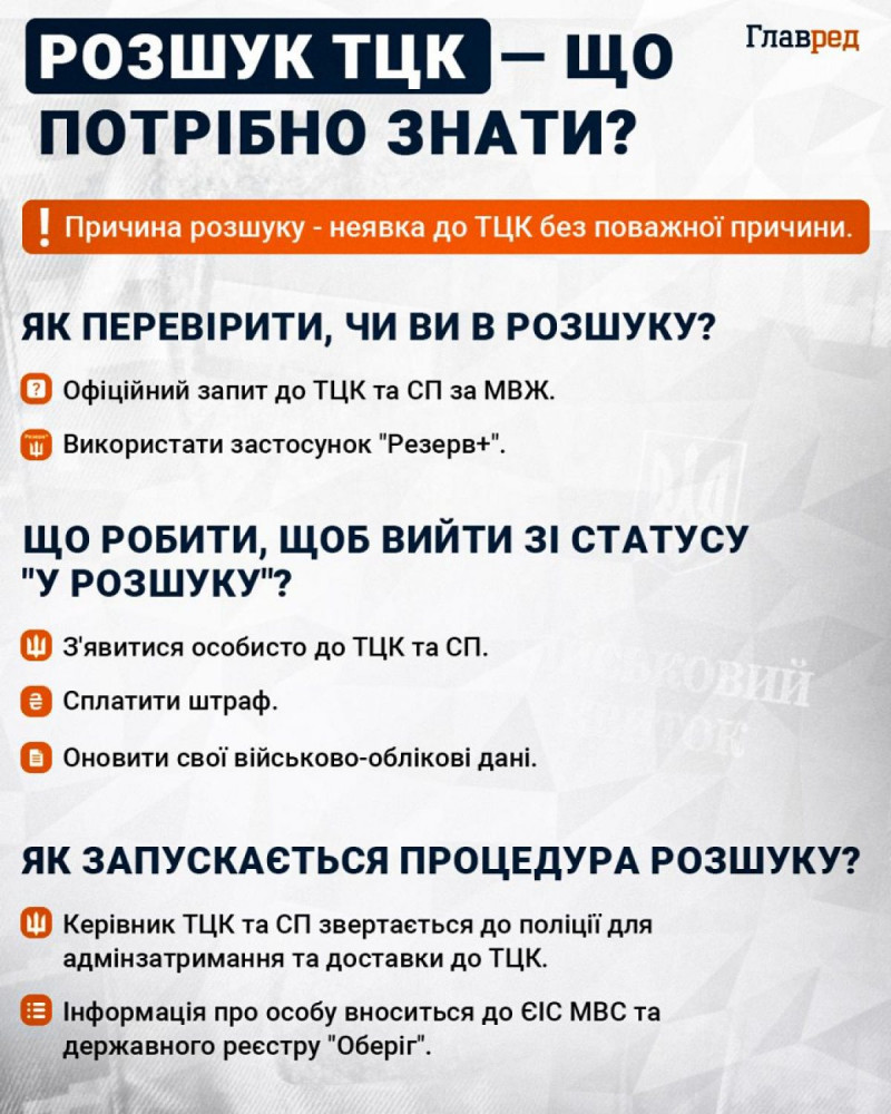 В Україні посилюють мобілізацію: бойові підрозділи залучають до оповіщення громадян