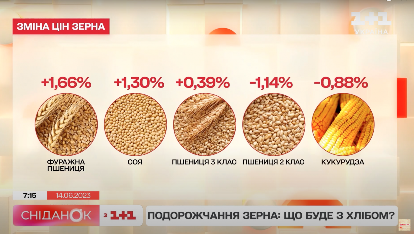 Ціни на хліб: як вплине на вартість підрив Каховської ГЕС