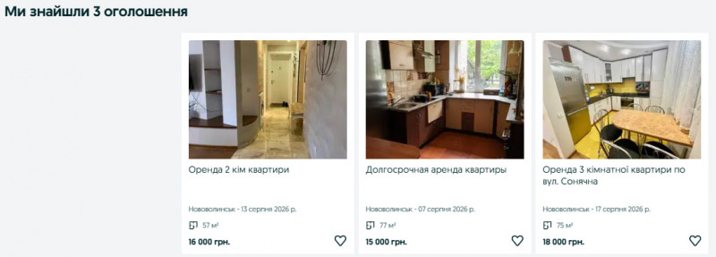 Оренда житла у містах Волині: у Луцьку десятки варіантів, у Володимирі — лише один