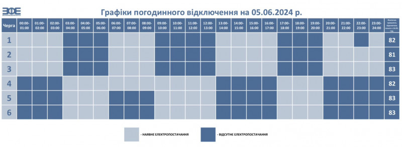 Графіки вимкнення світла на Волині на 5 червня