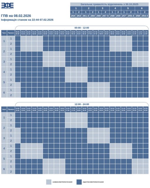 18 годин без світла: у Волиньобленерго оприлюднили графіки відключень на 8 лютого