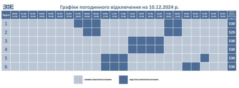 Графік вимкнення світла на Волині на 10 грудня