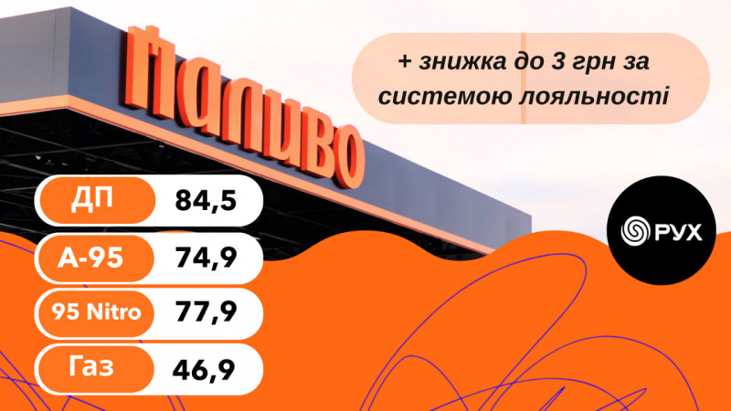 Дешевше пальне 23-24 травня: акція для водіїв на Волині та Рівненщині
