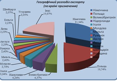 112 діб простою: як тривала блокада «Ягодина» вплинула на роботу Волинської митниці