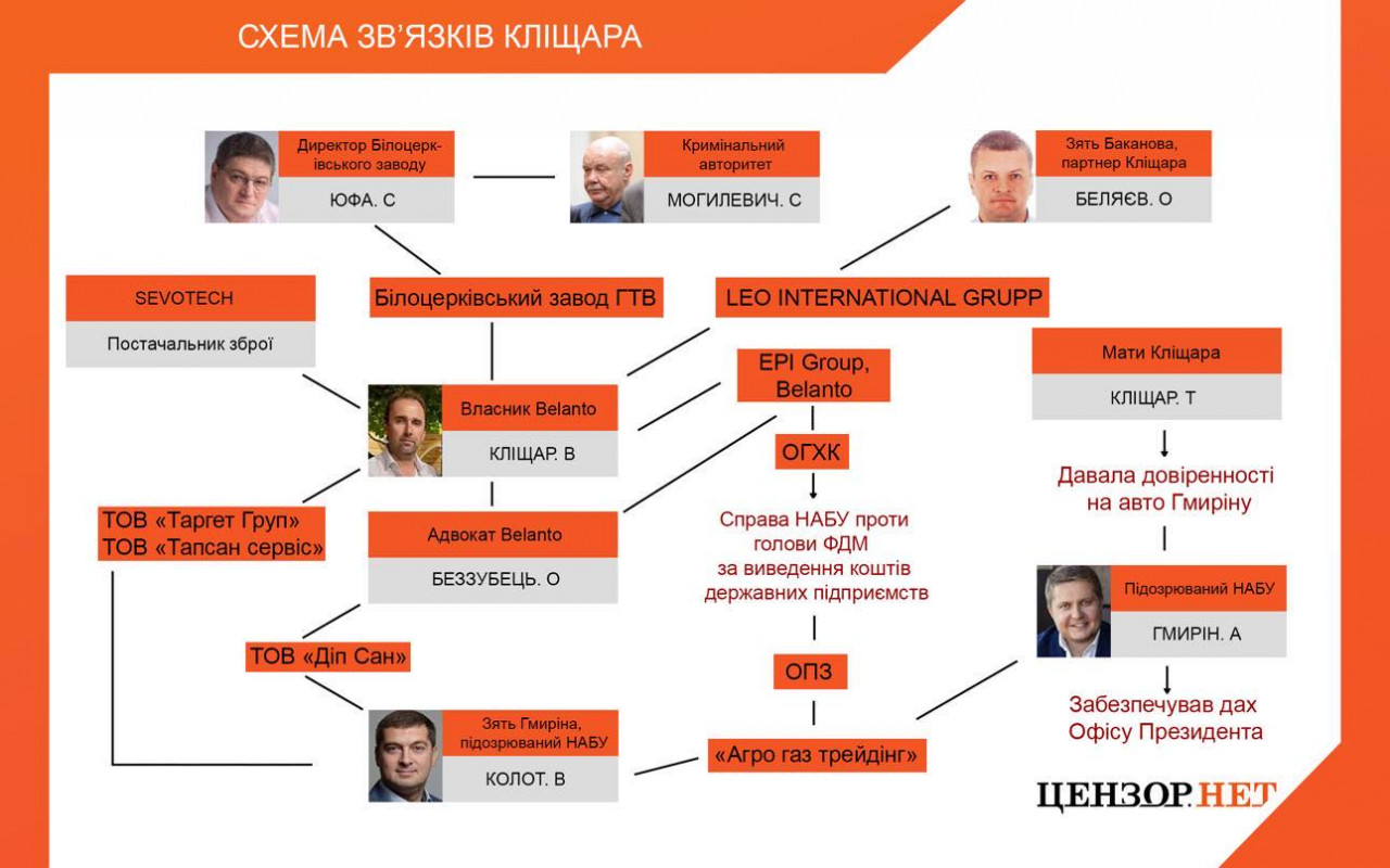 Відпочивав без трусів і чіплявся до 12-річної дитини на Волині: що відомо про Беляєва, який виплив у справі про держзраду. Фото