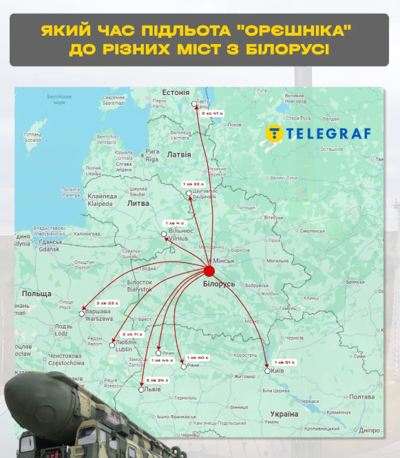 Російська ракета «Орєшнік» з Білорусі може долетіти до Луцька за лічений час: скільки