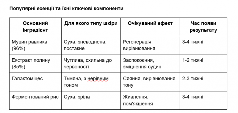 Як працює 10-крокова корейська рутина догляду