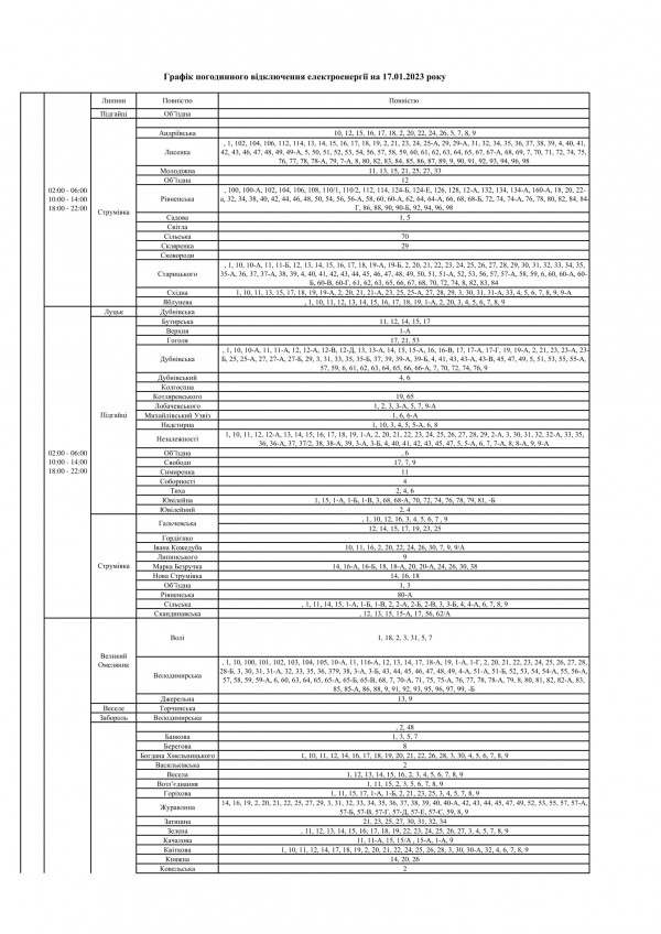 17 січня на Волині буде діяти погодинне відключення електроенергії. Графік