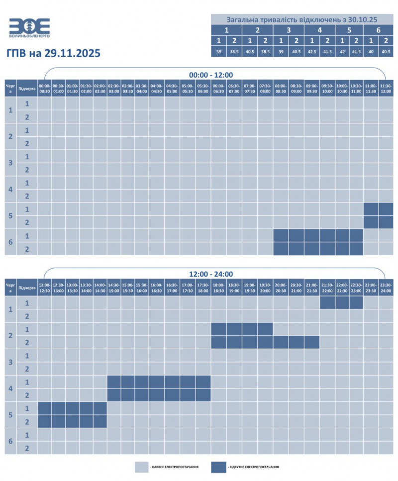 Графік відключень електроенергії у Волинській області 29 листопада