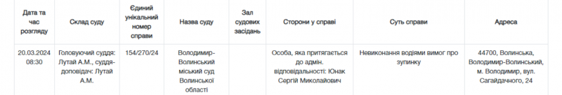 Не зупинився на вимогу поліції: судитимуть сина волинського бізнесмена і депутата