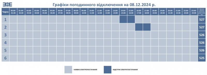 На Волині вимикатимуть світло: графіки на 8 грудня