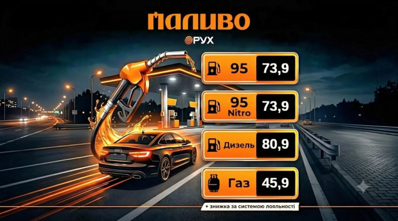 Скільки коштує бензин і дизель цими вихідними на Волині та Рівненщині