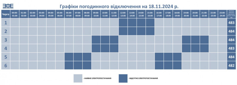 Де і коли на Волині вимикатимуть світло: графіки на 18 листопада