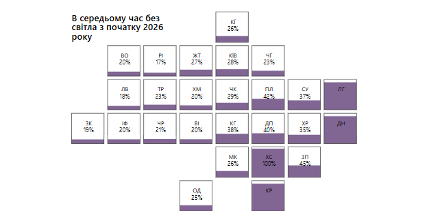 Луцьк увійшов у 5-ку найдоступніших міст за наявністю світла
