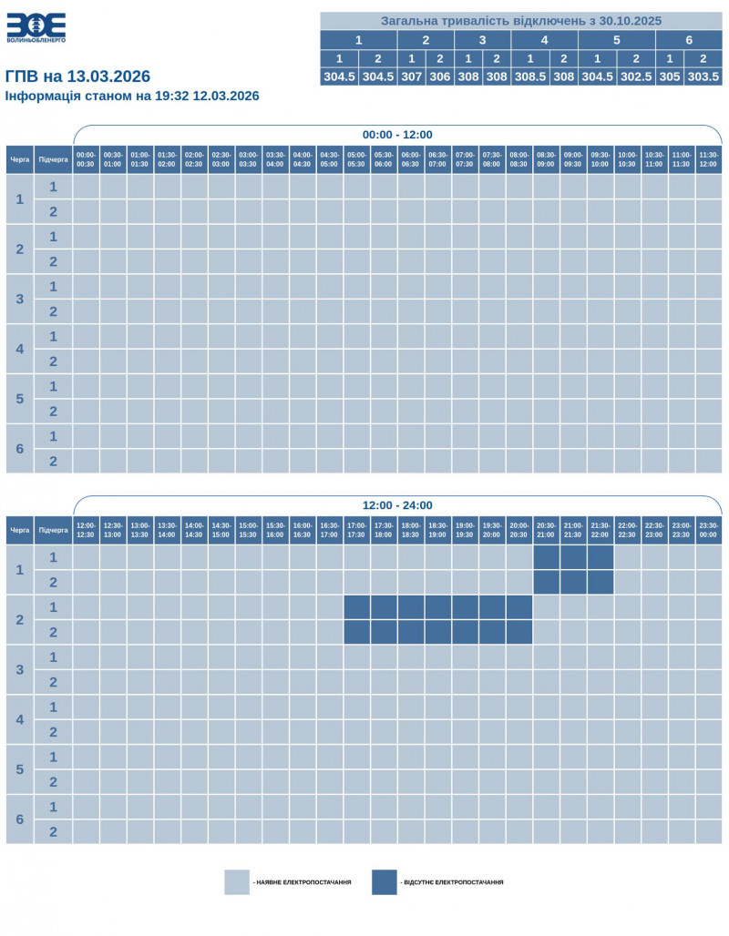 13 березня на Волині застосують погодинні відключення електроенергії