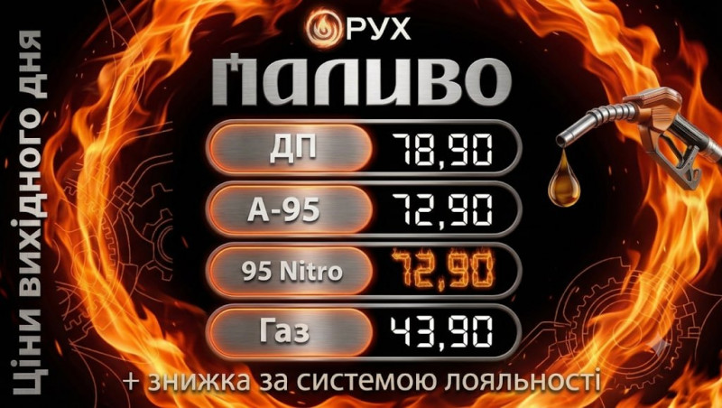 Економія у вихідні: актуальні ціни на пальне на Волині та Рівненщині