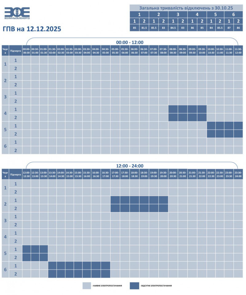 На Волині 12 грудня діятимуть обмеження електропостачання: оприлюднили графіки відключень