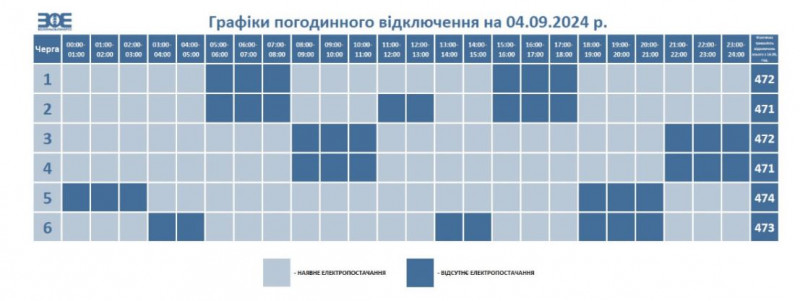 Обмеження діятимуть увесь день: графіки відключення електроенергії на Волині у середу, 4 вересня