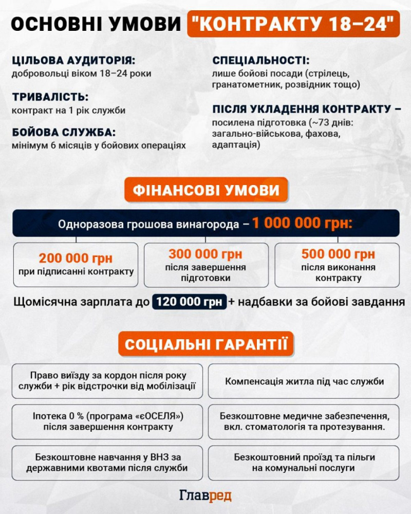 В Україні посилюють мобілізацію: бойові підрозділи залучають до оповіщення громадян