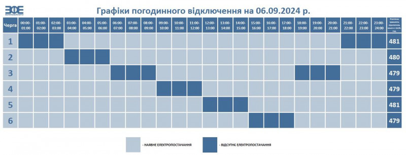 Коли вимикатимуть світло на Волині у п'ятницю, 6 вересня