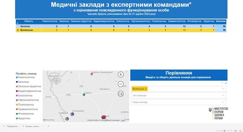 МСЕК на Волині завершує роботу до кінця року: що зміниться для пацієнтів та медиків