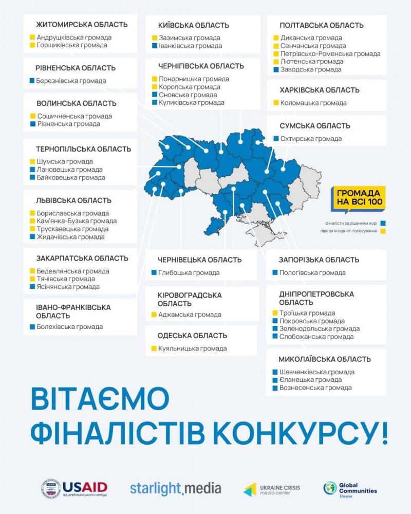 Волинська громада ввійшла до переліку фіналістів всеукраїнського конкурсу «Громада на всі 100»