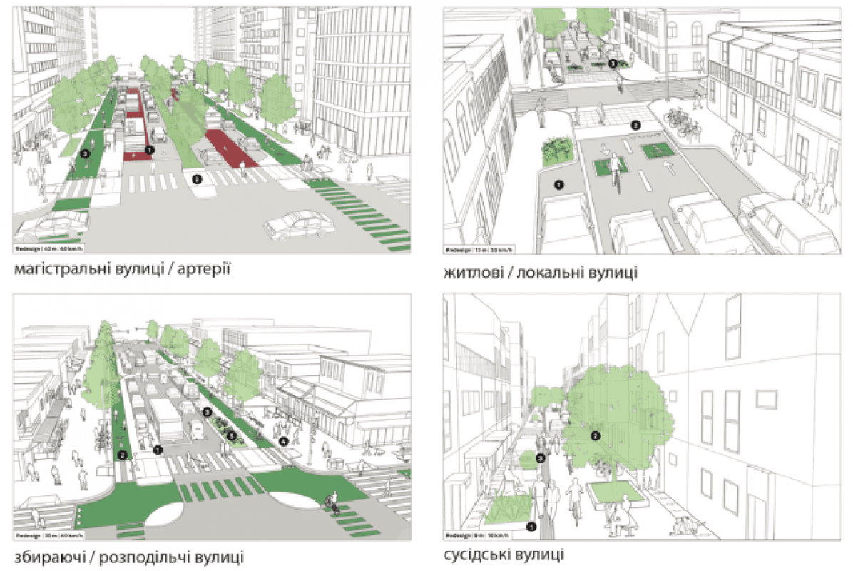 Результати першого урбан-дослідження: найкращі ідеї для розвитку Луцька