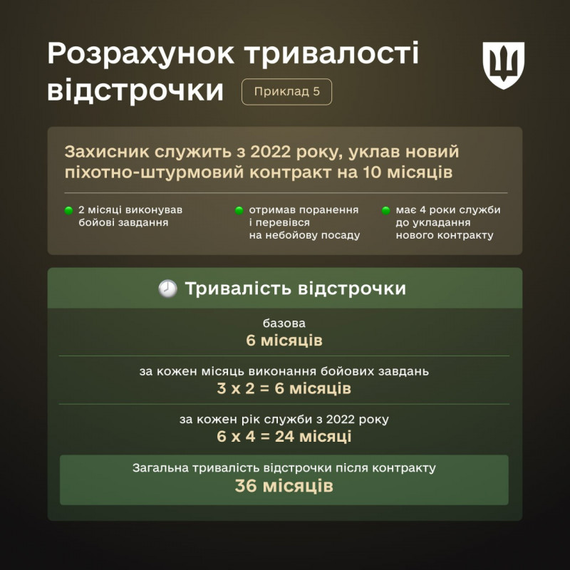 До 4 років відстрочки після контракту: у Міноборони пояснили, хто зможе її отримати