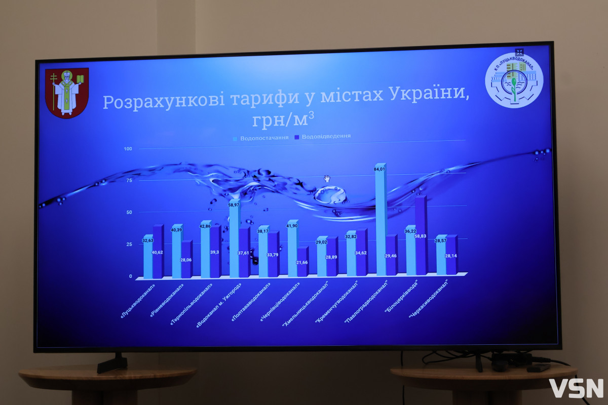 Вода по 67 гривень: чому лучанам готують новий тариф і куди спрямують кошти