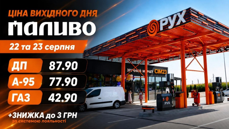 Скільки коштує заправитися у Волинській та Рівненській областях на АЗК «Паливо» та «Рух»
